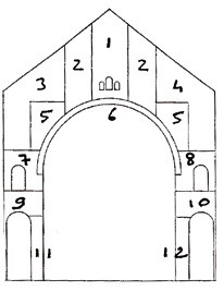 église "Sainte : Sancta" : coté autel du Sacré Coeur : repères pour la lectures des fresques d'Untersteller de Saint Pierre de Chaillot