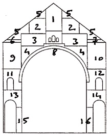 église "Catholique : Catholica" : coté grand orgue : repères pour la lectures des fresques d'Untersteller de Saint Pierre de Chaillot