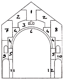 église "Une: Una" : coté autel de la vierge : repères pour la lectures des fresques d'Untersteller de Saint Pierre de Chaillot