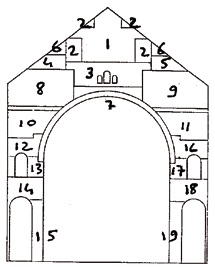 église "Apostolique : Apostolica" : côté maître autel : repères pour la lectures des fresques d'Untersteller à Saint Pierre de Chaillot